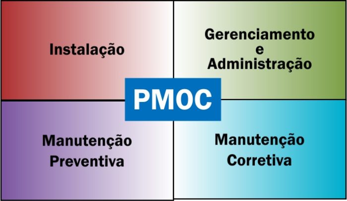 Imagem simboliza o PMOC, que é um plano (lei) exigido na Portaria 3.523/GM agosto de 1998